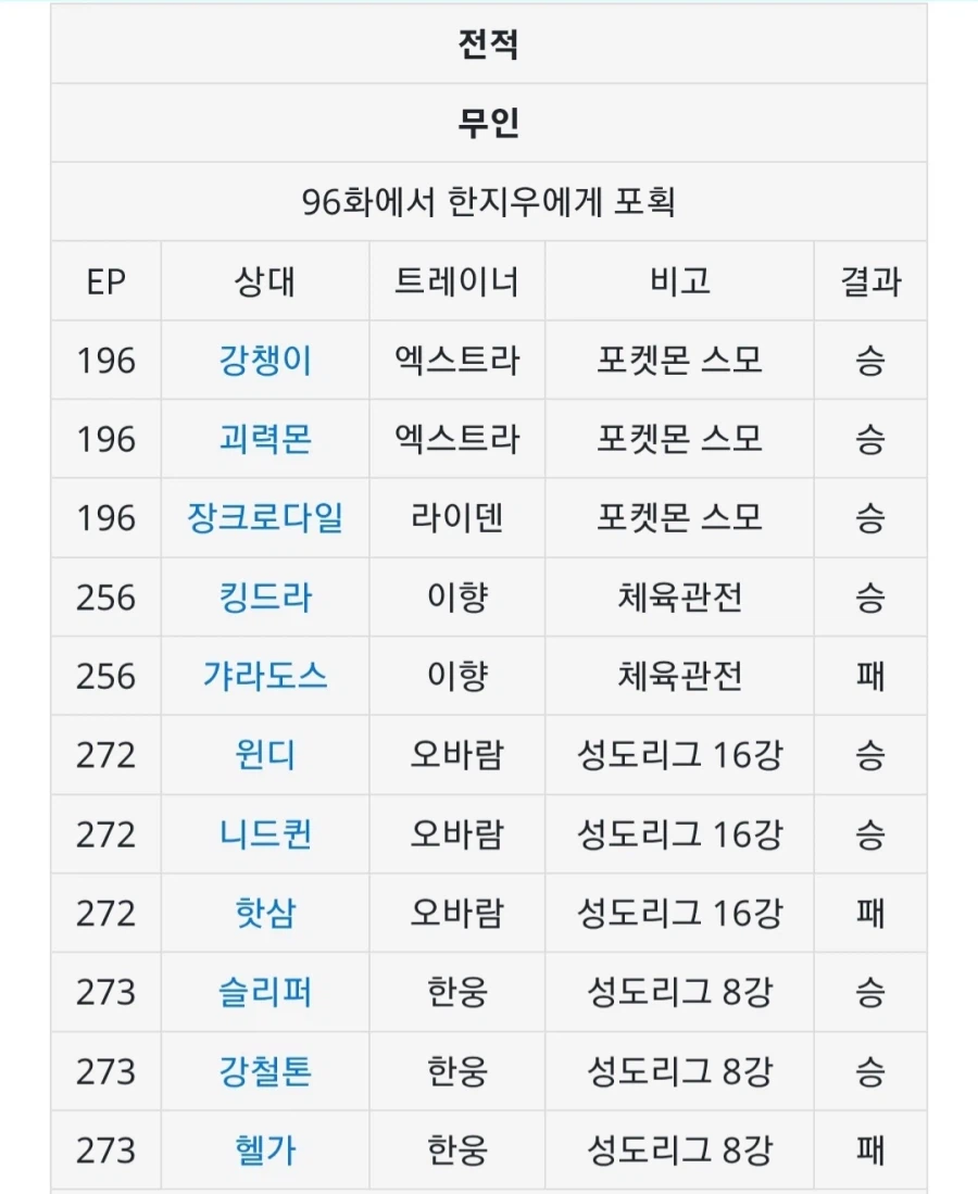 포켓몬 애니메이션 지우의 잠만보_3.webp