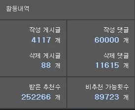 축하받아야할지 모르겠지만 축하해줘..._1.webp