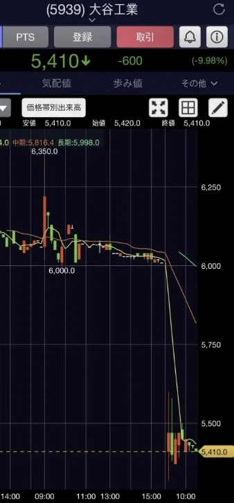 일본이 동조선 듣는 증거인 주식_1.webp