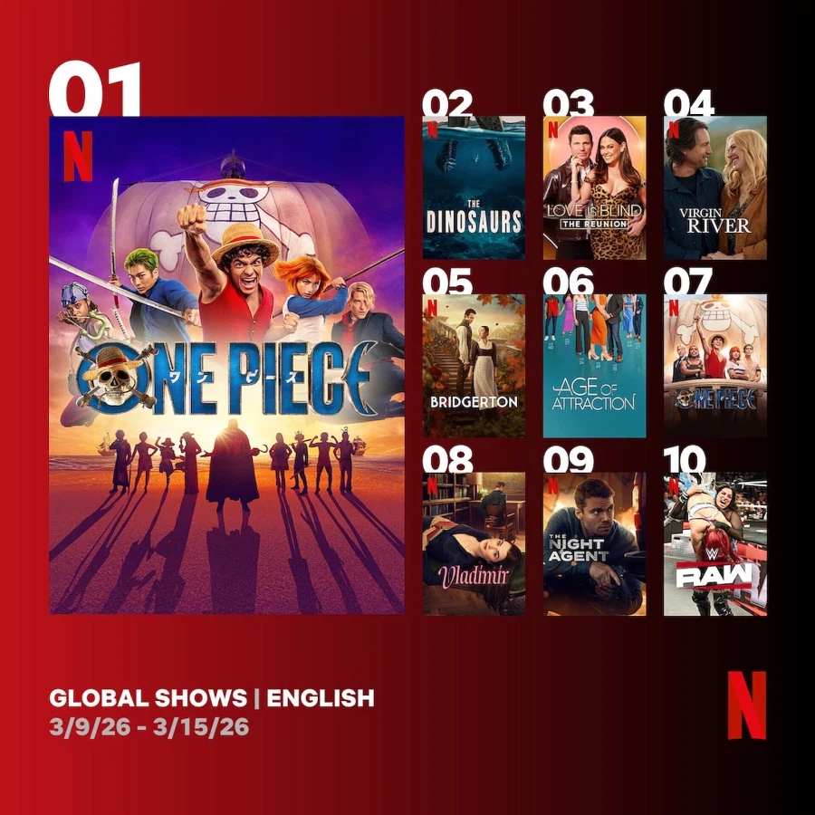 원피스 시즌 2 공개 첫 주 넷플릭스 글로벌 1위 기록_1.webp