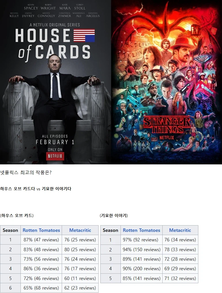 넷플릭스 최고의 작품은?_1.webp