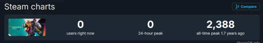 콘코드급이 생각보다 쉽지 않은 이유_1.webp