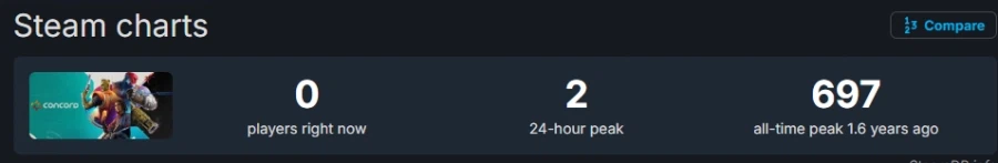 콘코드급이 생각보다 쉽지 않은 이유_2.webp