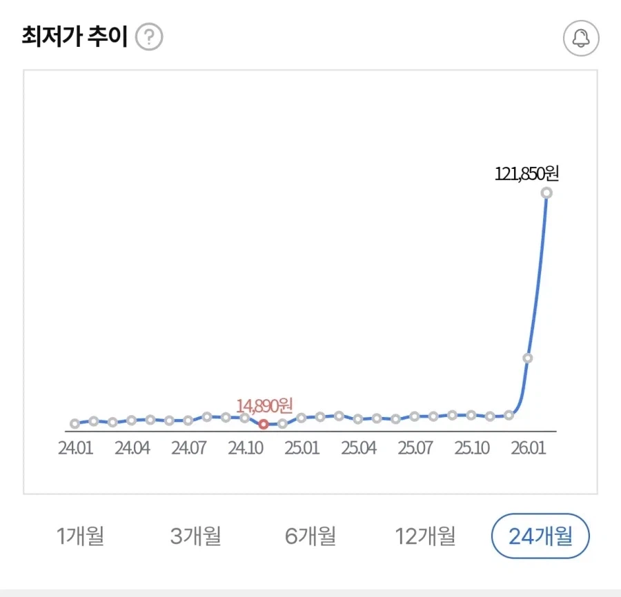 두쫀쿠 유행했을때 가격 미쳐돌아간건 나름 이유가 있음 ㅋㅋㅋ_2.webp