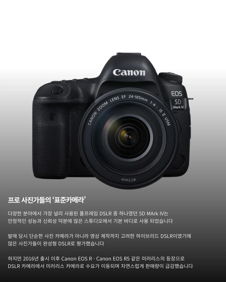 DSLR 시대의 상징 오두막 단종..._3.webp
