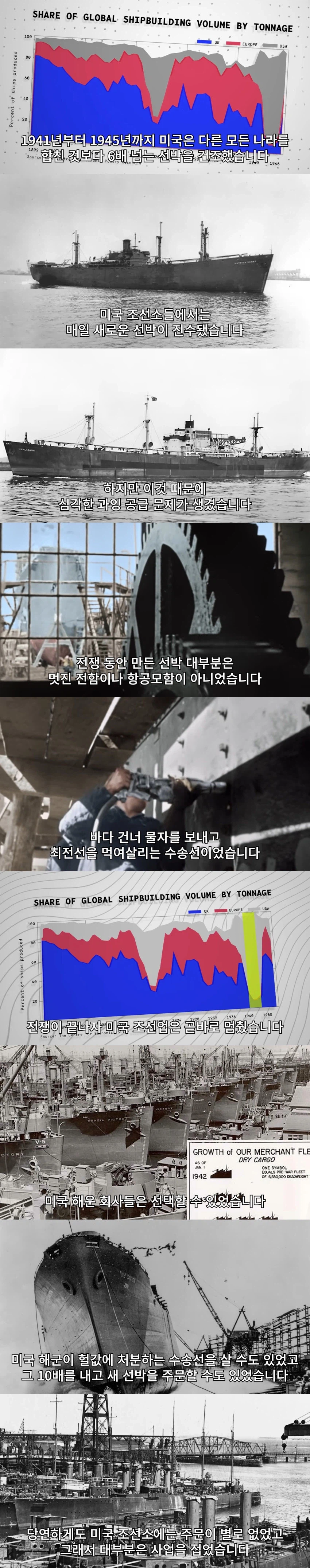 2차대전 끝나자마자 미국 조선업이 떡락한 이유_1.webp