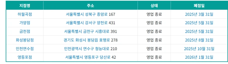 홈플러스 입점한 니토리들 다 죽었네..._2.webp