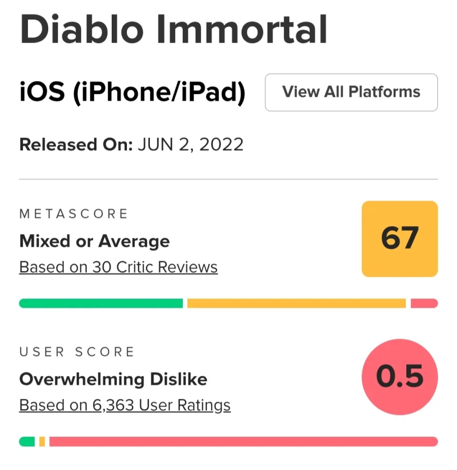 유저 스코어가 0.5점인데 4년째 서비스 중인 게임_1.webp