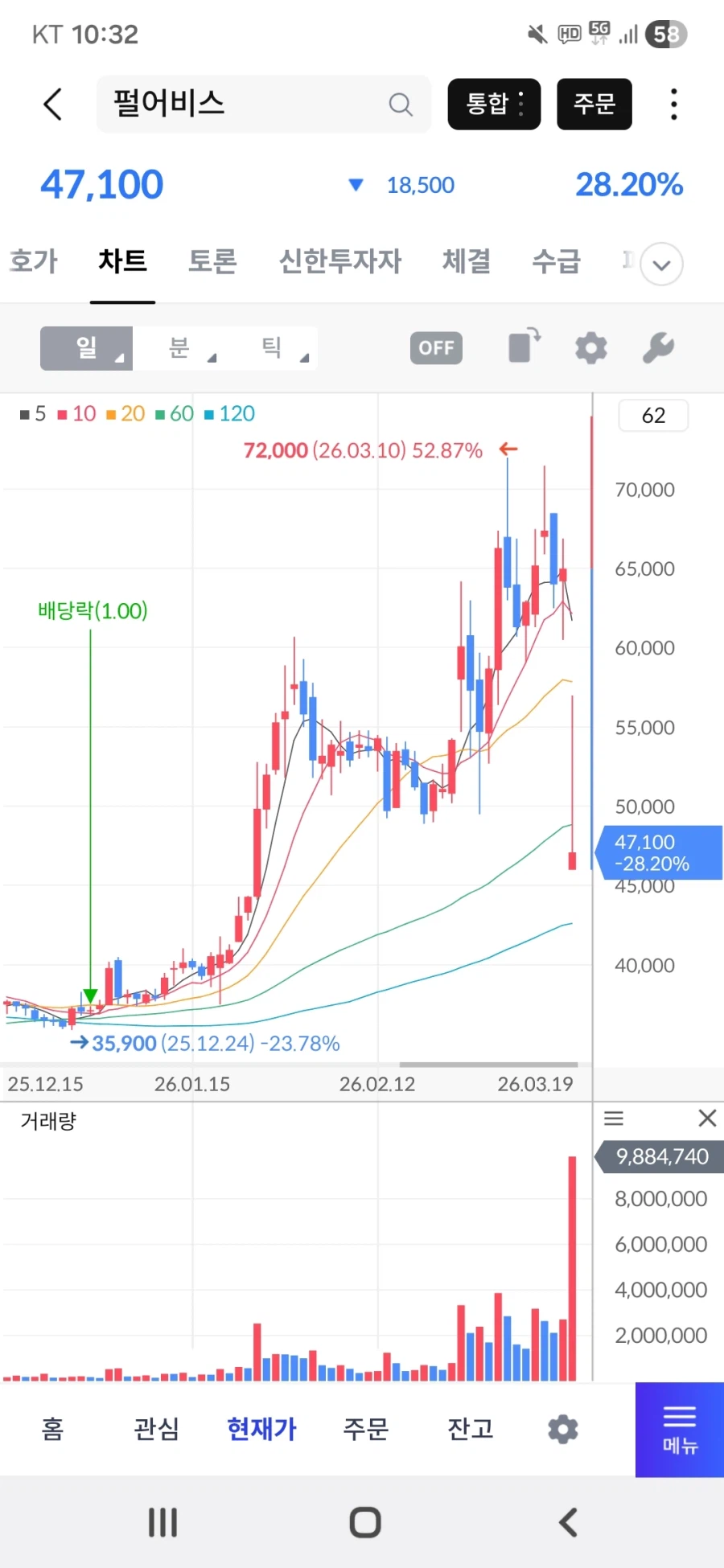 주식)펄어비스 주식 개무섭네_1.webp