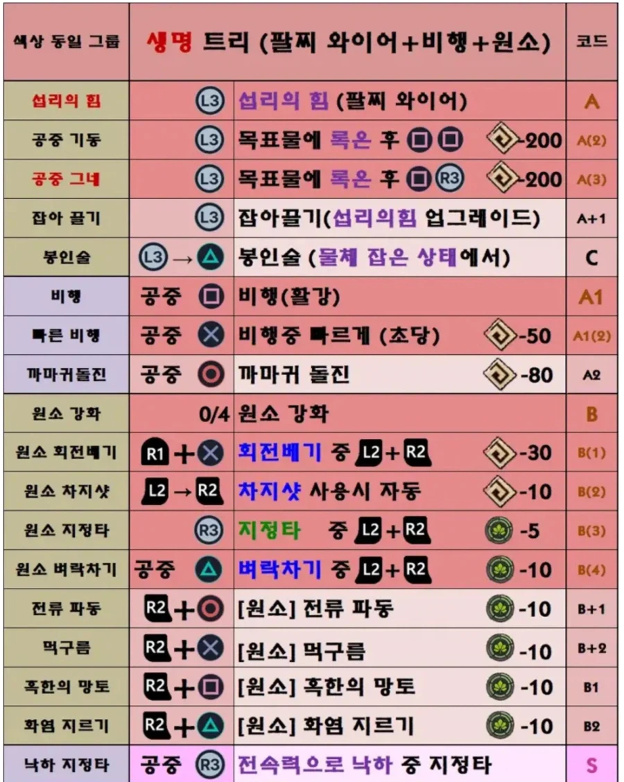 붉은 사막 조작 방식 리스트_2.webp