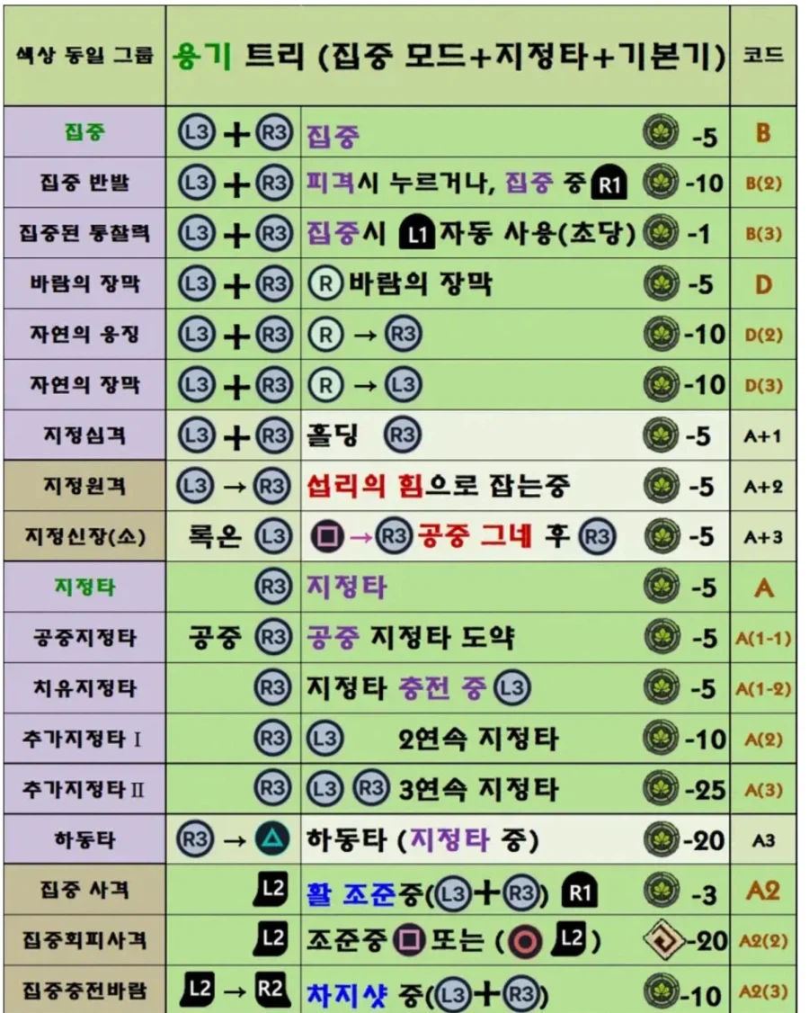 붉은 사막 조작 방식 리스트_3.webp