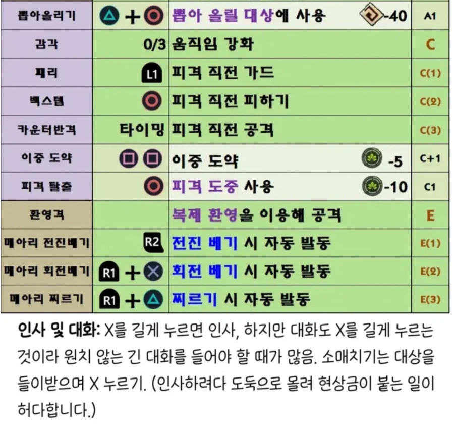 붉은 사막 조작 방식 리스트_4.webp