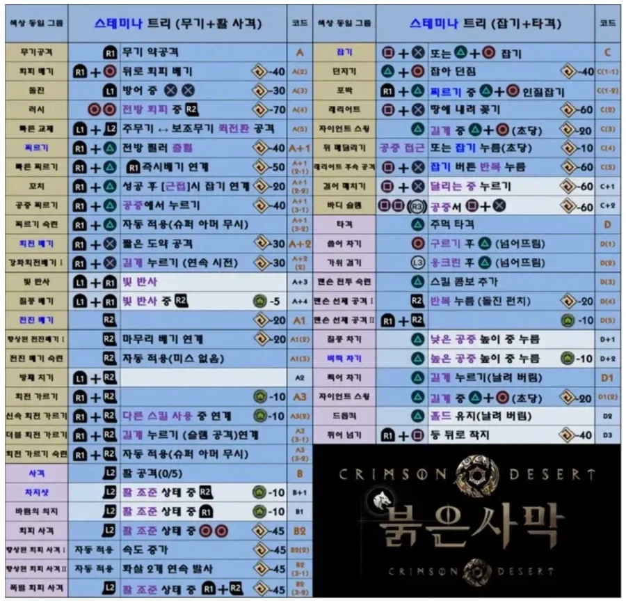 붉은사막)나 이거 뭔지 알아!!!_1.webp