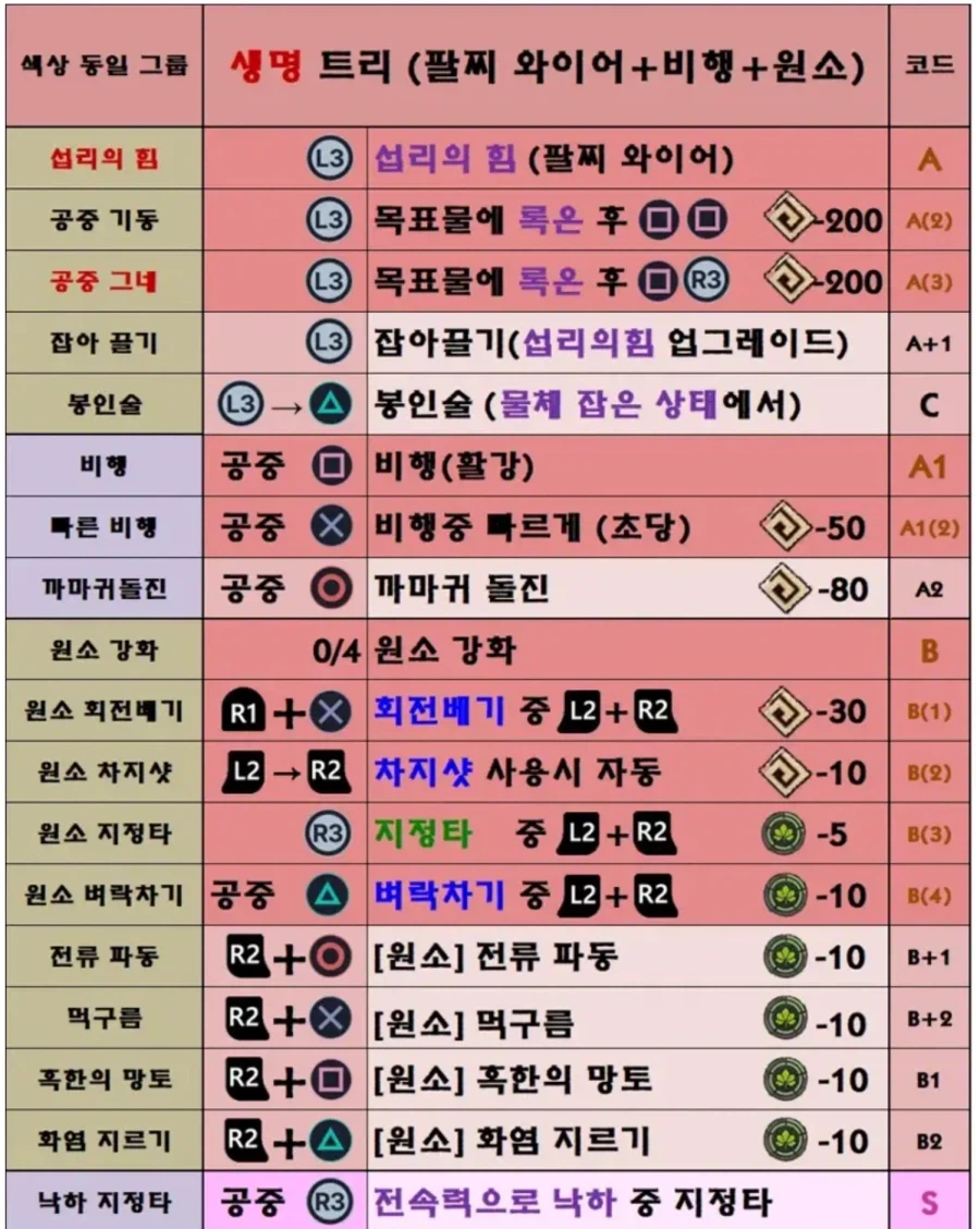 붉은사막)조작방식 뭔가 기시감이 느껴져..._2.webp