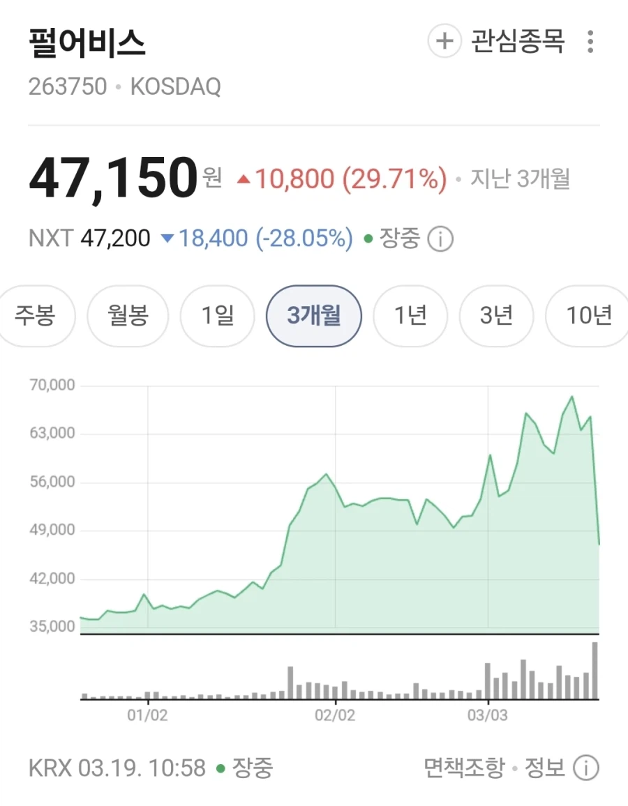 펄어비스) ㅁㅊ 그래프 뭐임_1.webp