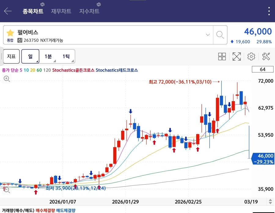 주식?그외) 작전세력이 아직존재한다는 EU_1.webp