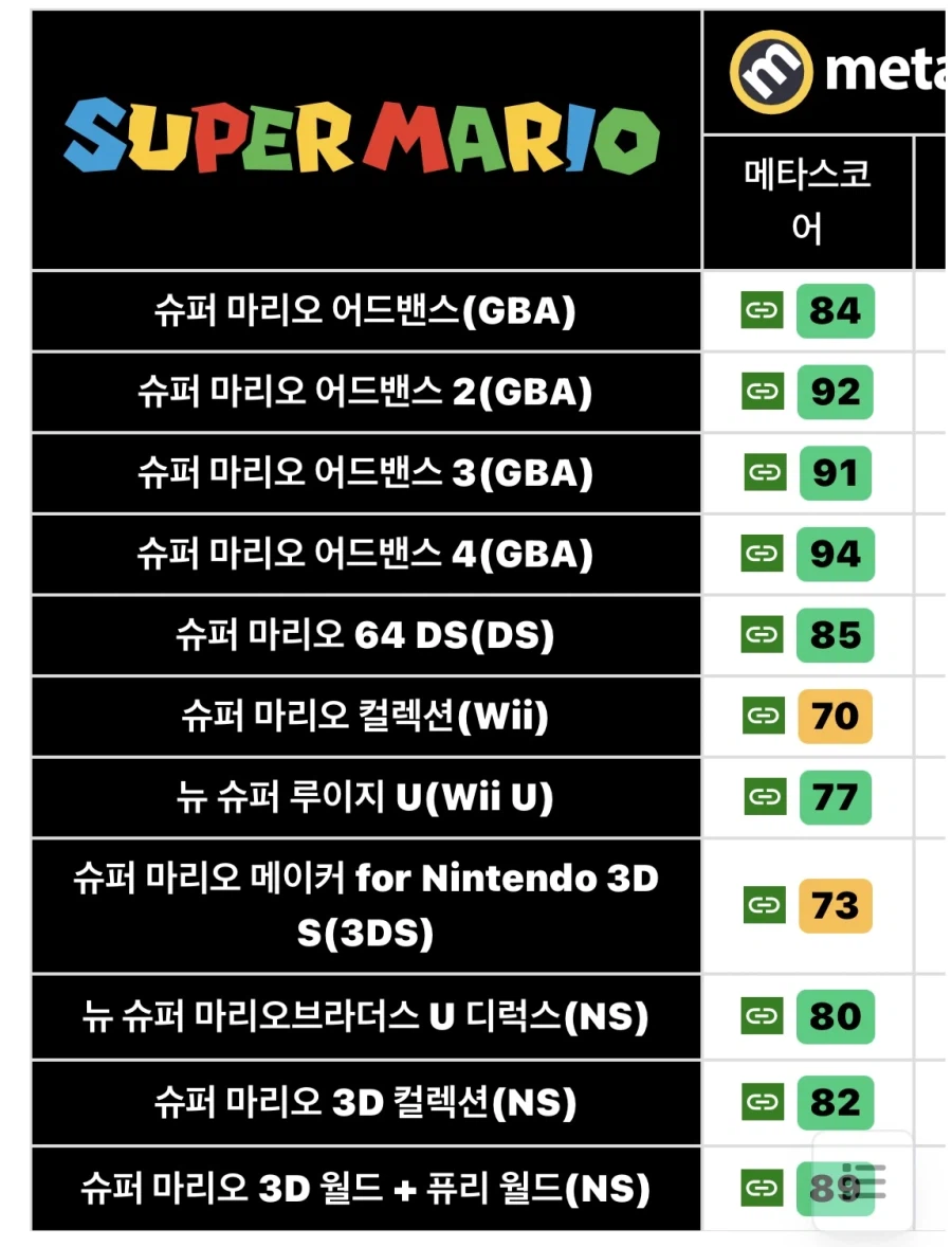 80점 밑이면 망작 취급 받는 게임 시리즈_1.webp