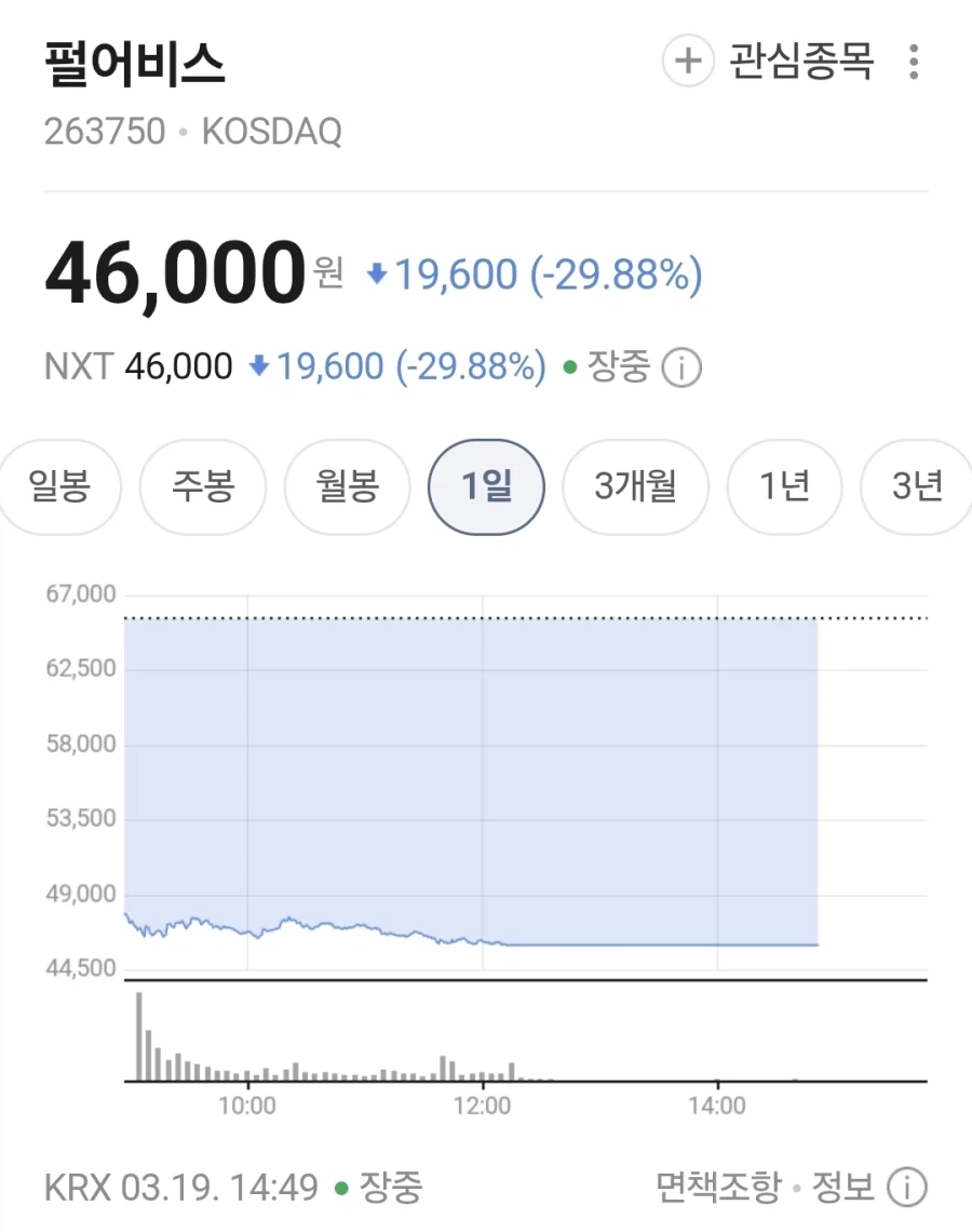 펄어비스) 주식도 휴식이 필요해요_1.webp