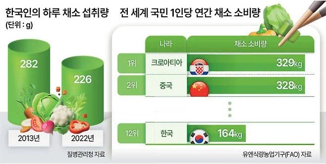 한국인이 가장 싫어하는 채소는?_2.webp