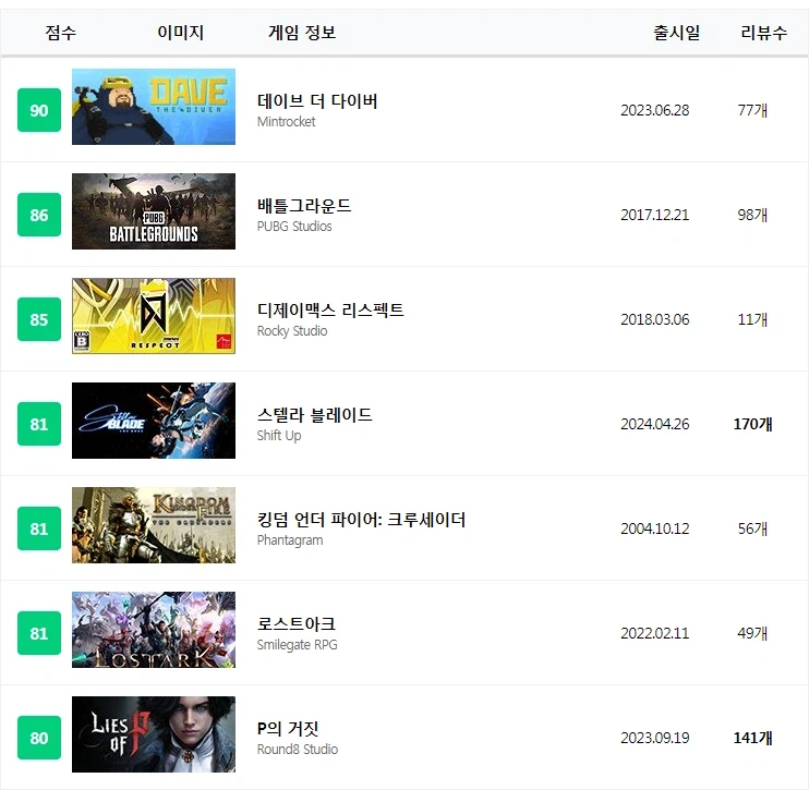 역대 한국게임 메타크리틱 점수_1.webp