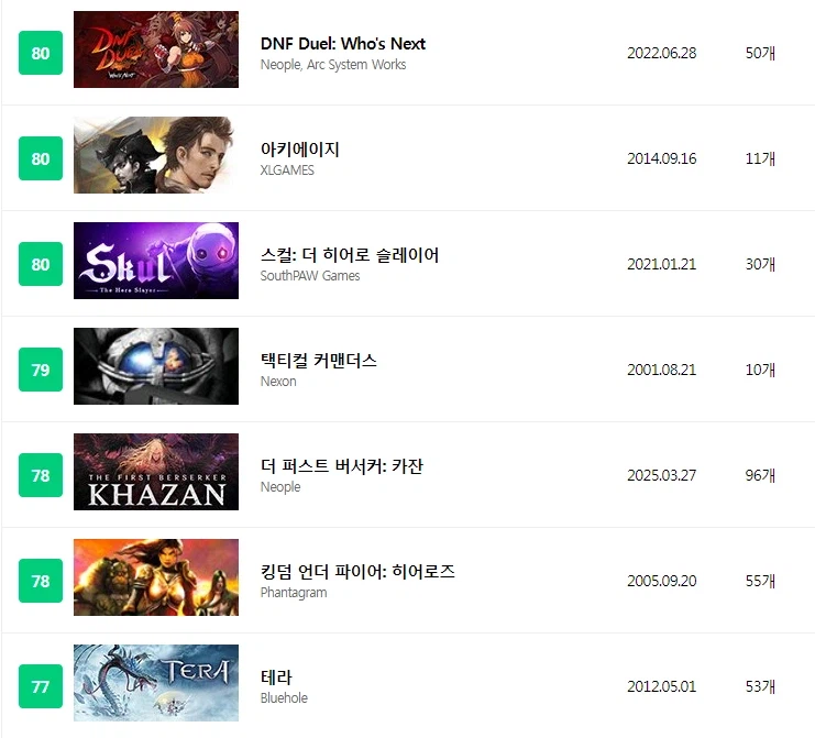 역대 한국게임 메타크리틱 점수_2.webp