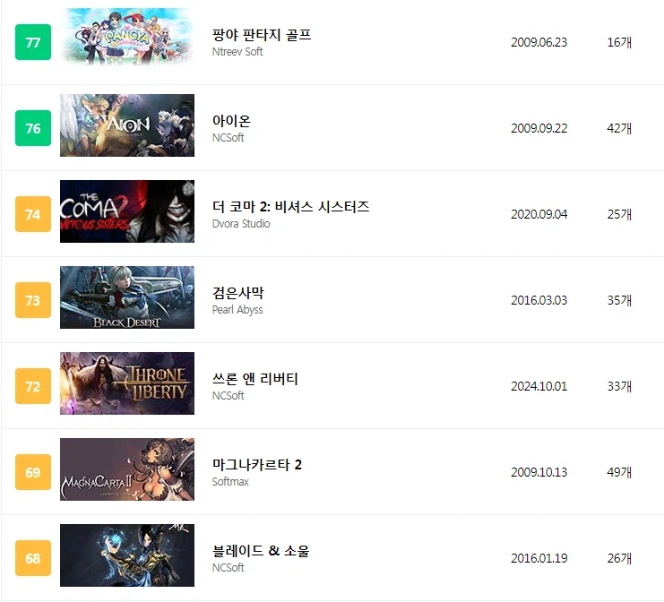 역대 한국게임 메타크리틱 점수_3.webp