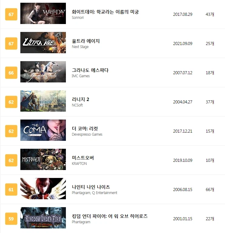 역대 한국게임 메타크리틱 점수_4.webp