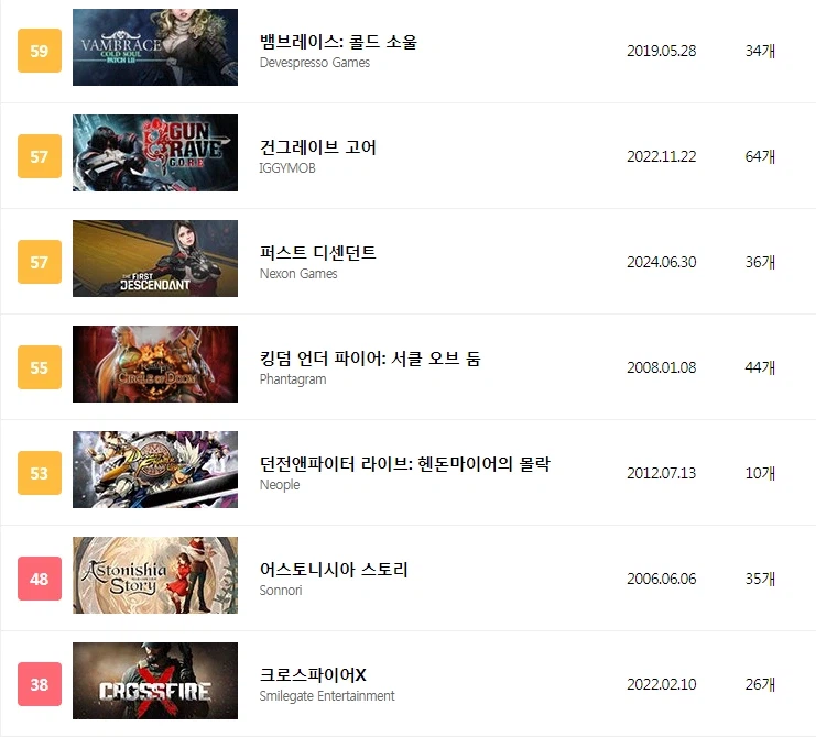 역대 한국게임 메타크리틱 점수_5.webp