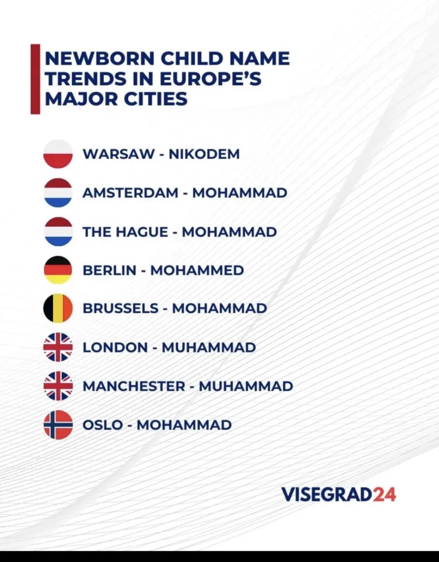 유럽 여러 국가의 수도에서 가장 인기있는 신생아 이름_1.webp