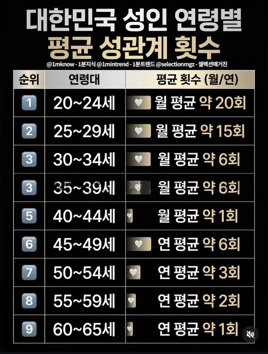 평균 횟수의 함정..._1.webp