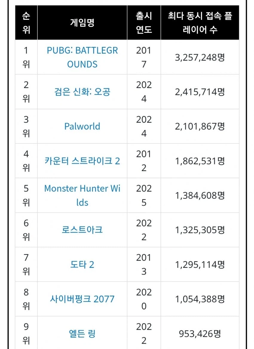 진짜 국산게임 GOAT_2.webp