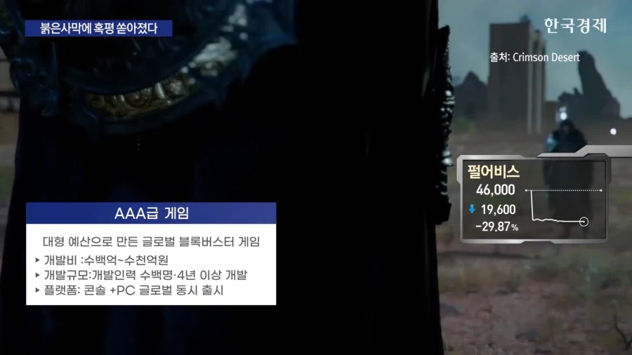 붉은사막) 아니 ㅋㅋ 왜 뉴스에 나오냐? ㅋㅋ_5.webp