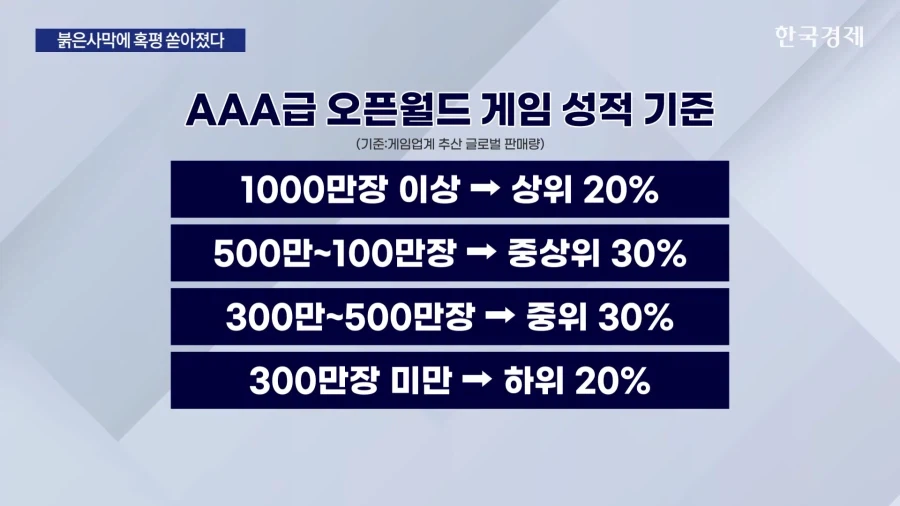 붉은사막) 아니 ㅋㅋ 왜 뉴스에 나오냐? ㅋㅋ_6.webp