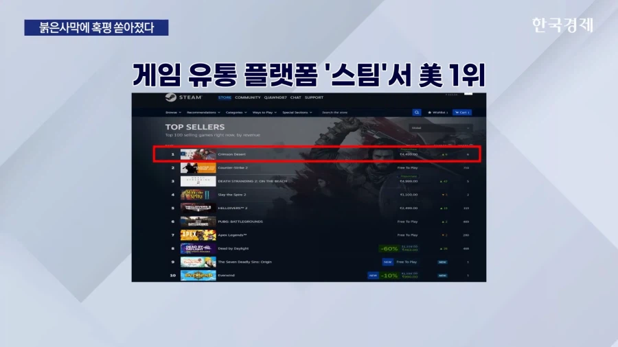 붉은사막) 아니 ㅋㅋ 왜 뉴스에 나오냐? ㅋㅋ_9.webp
