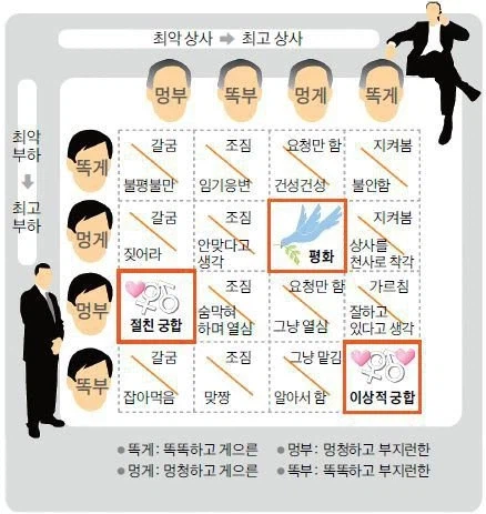 직장 상사 / 부하직원 궁합_1.webp