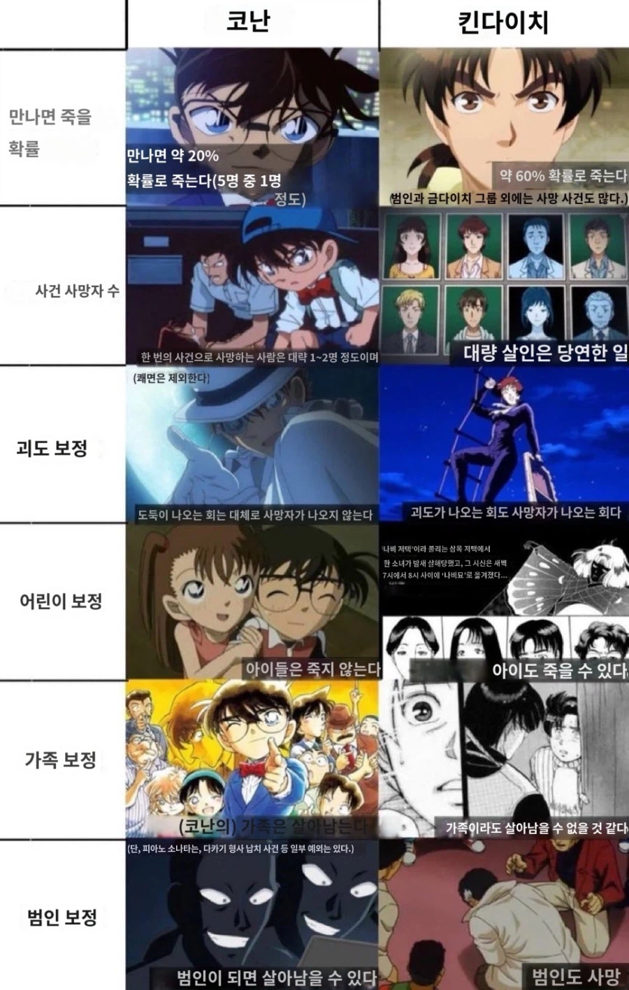 코난보다 김전일이 더 악질인 이유_1.webp