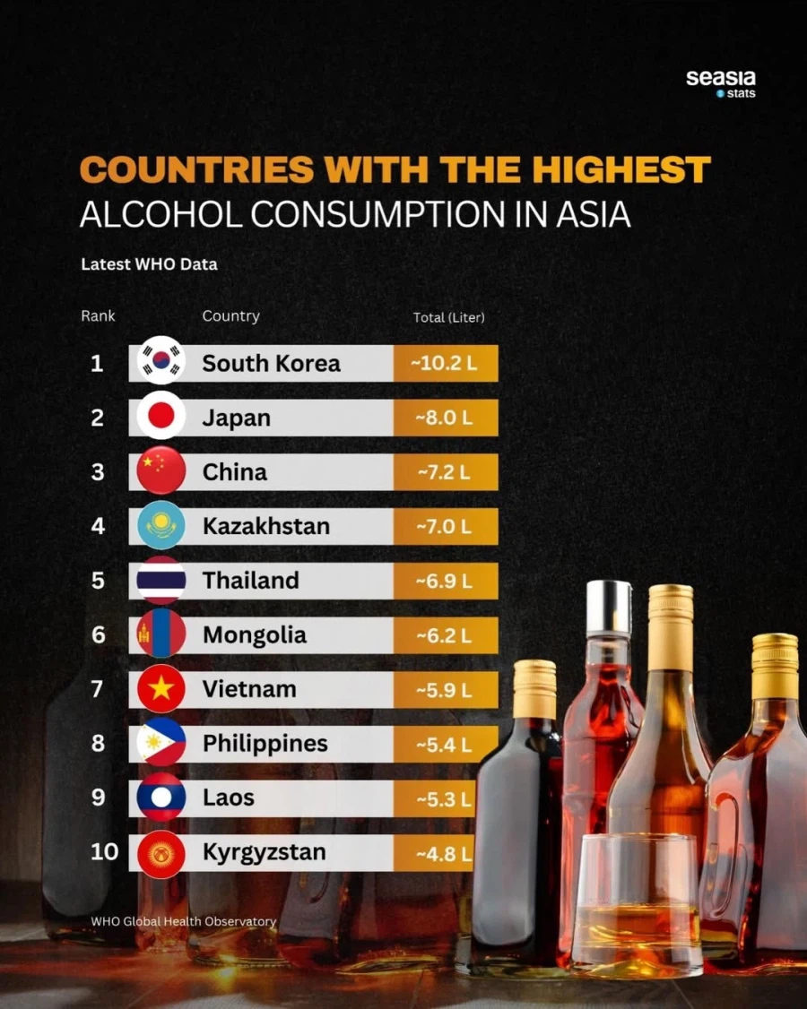 아시아 국가들의 술소비 TOP 10..._1.webp