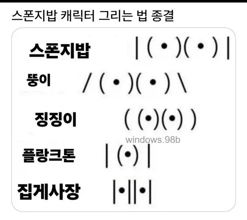 스펀지밥 등장인물들 그리는 법_1.webp