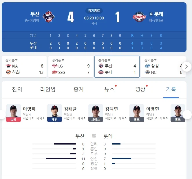KBO] 꼴데 시범경기 첫패배..._1.webp