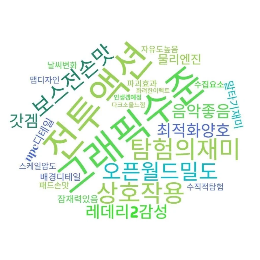 붉은사막 워드클라우드 평가_1.webp