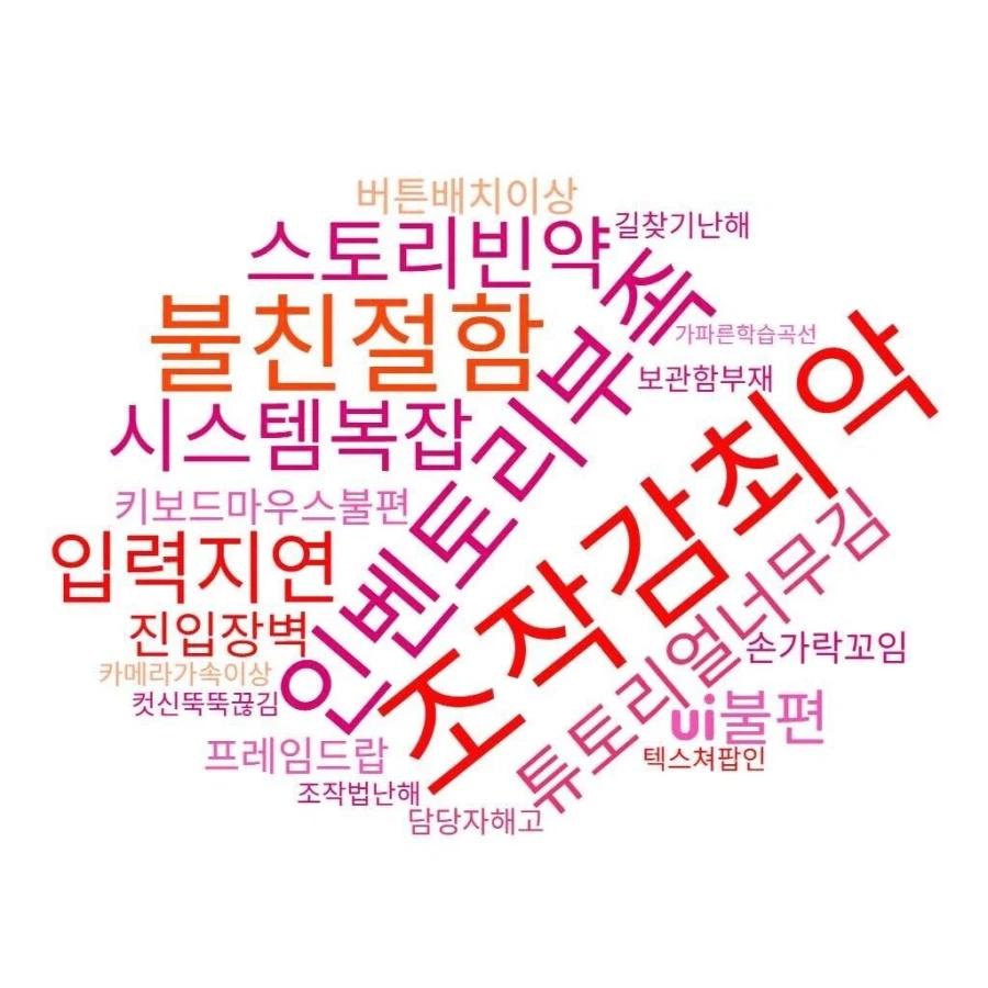 붉은사막 워드클라우드 평가_2.webp