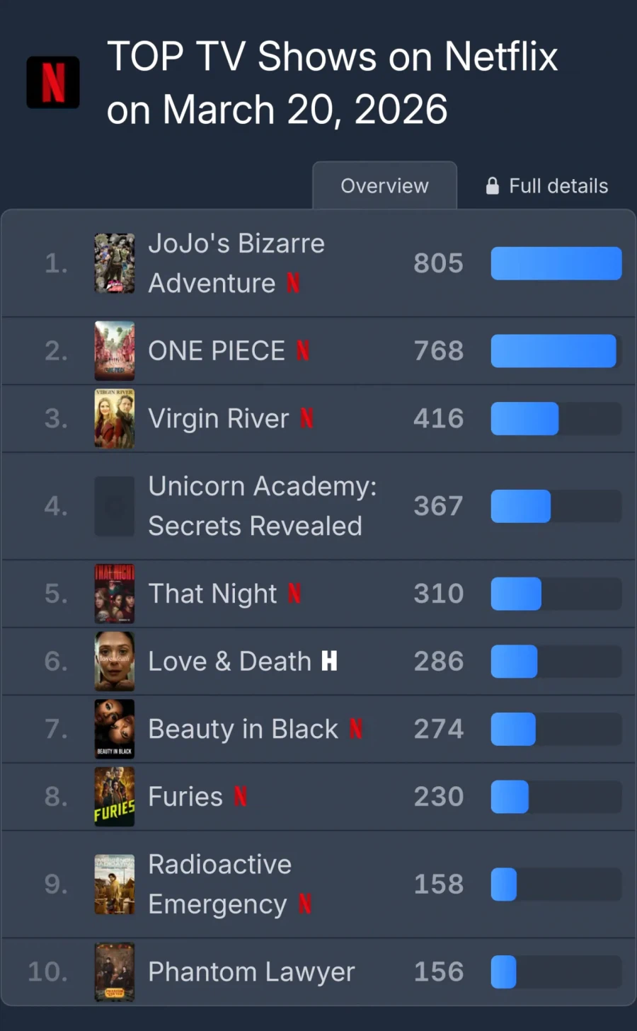 넷플릭스에서 주인공 똥싼 애니 인기.jpg_1.webp