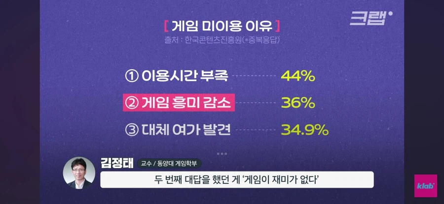 게임이 재미없어진 사람들_19.webp