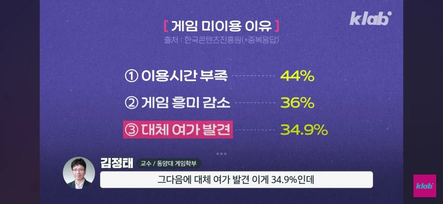 게임이 재미없어진 사람들_20.webp