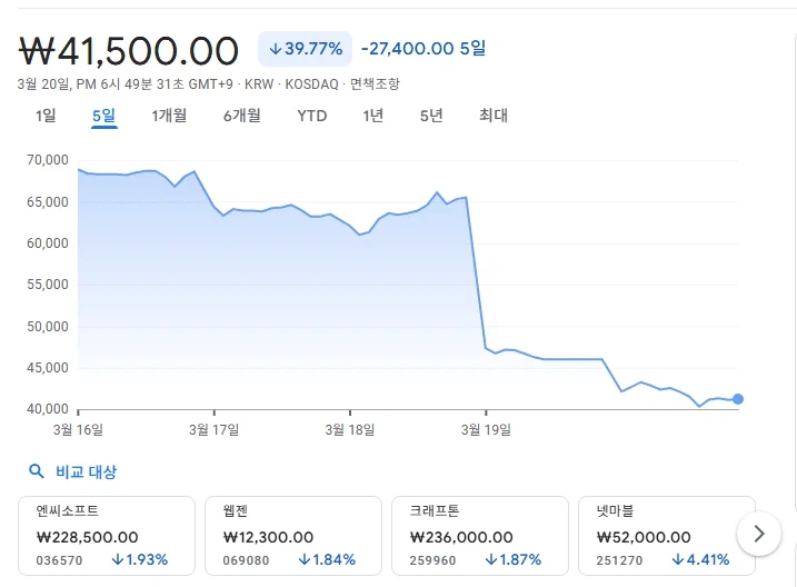 붉은사막 주식 산 사람들이 화난 이유_1.webp