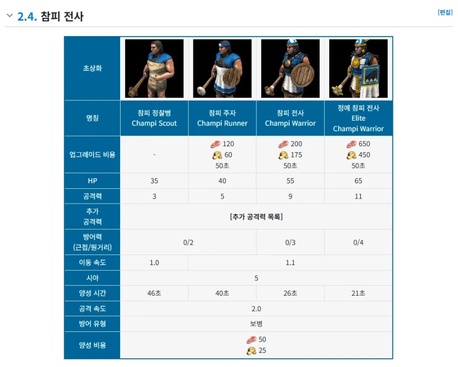 정예 참피 전사_1.webp