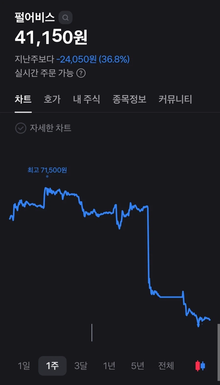 펄어비스: 난 절벽끝에 몰린게 아니야_1.webp