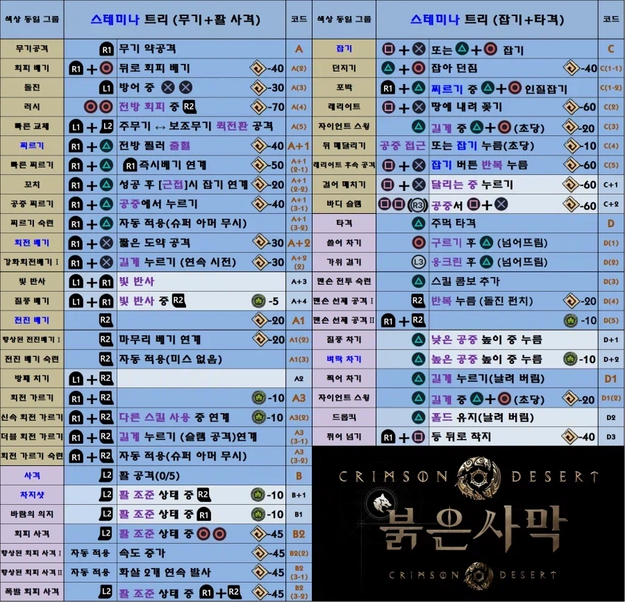 ??? : 붉은 사막 조작은 자전거랑 비슷합니다_4.webp