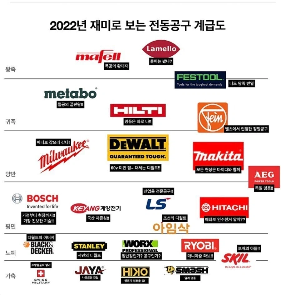 공돌이를 위한 전동 공구 계급도.jpg_1.webp