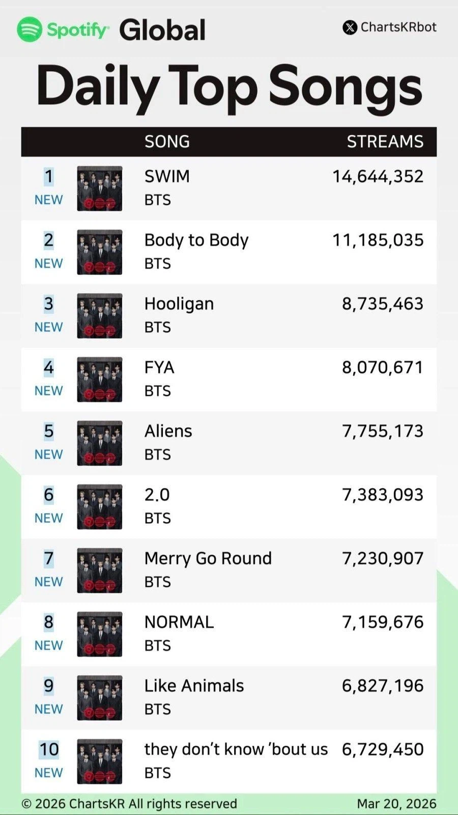 해외 음원 스트리밍 서비스 근황.jpg_1.webp